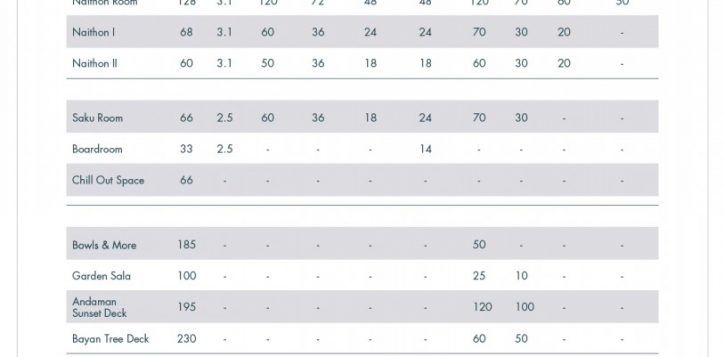 pullman-phuket-arcadia-meeting-room-floor-plans_meeting-room-and-banqueting-capacities-2
